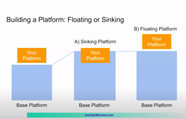 BlogPost_Floating or Sinking