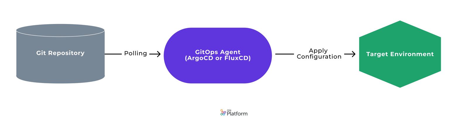 BlogPost_Pull-based workflow