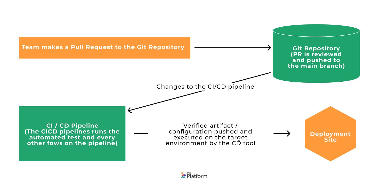 BlogPost_Push-based workflow