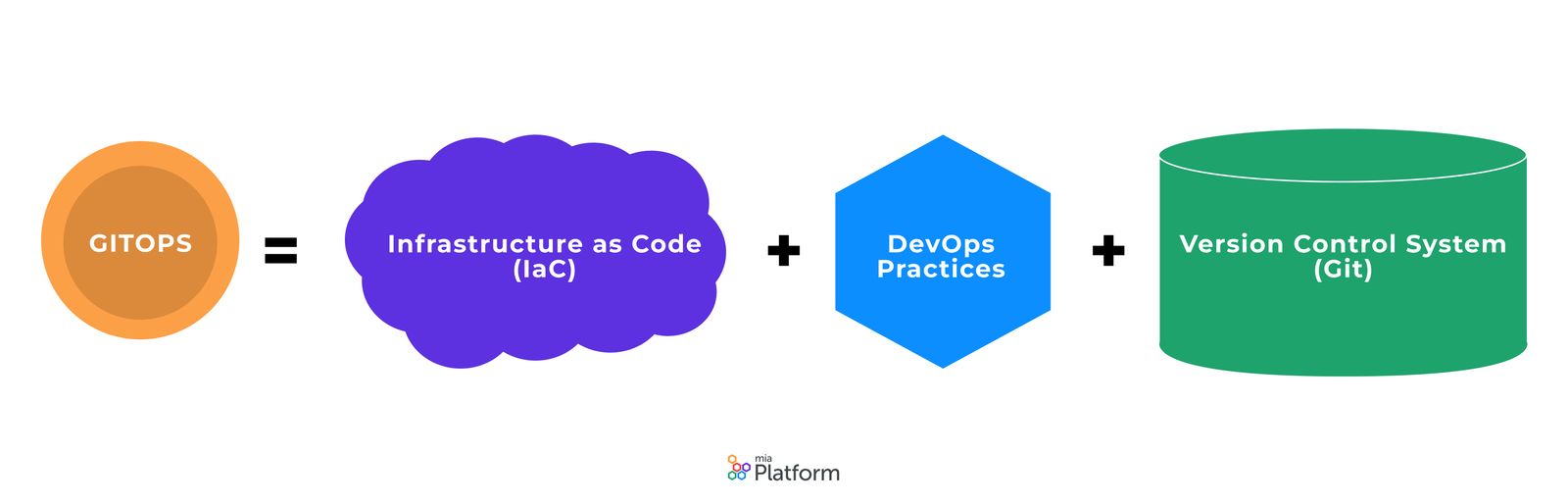 BlogPost_Gitops components