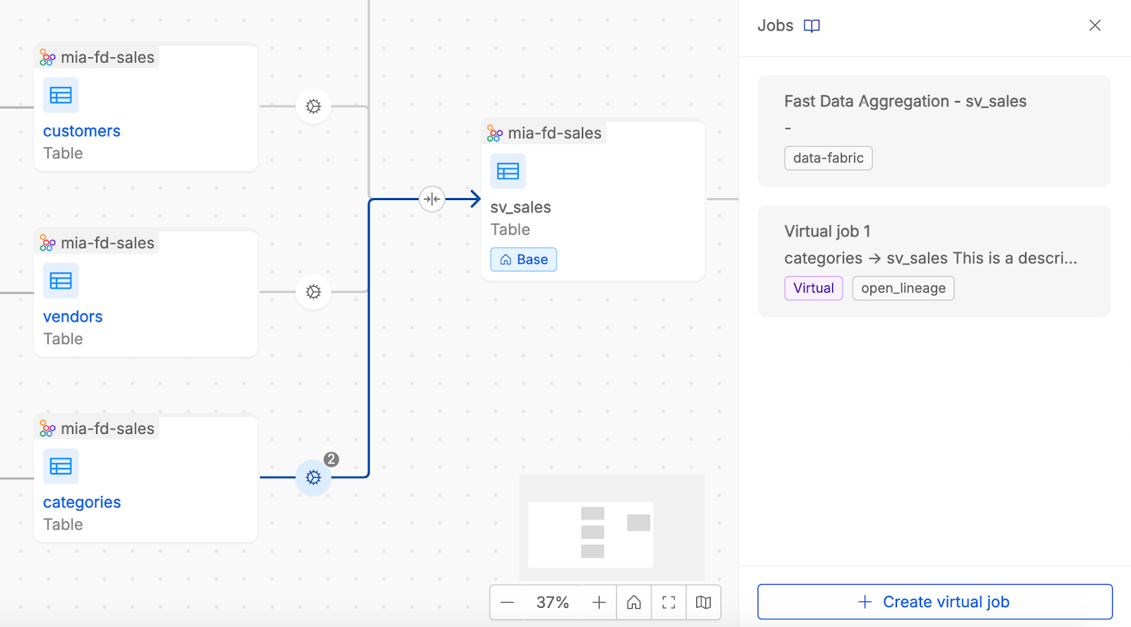 Data Lineage Table-Level