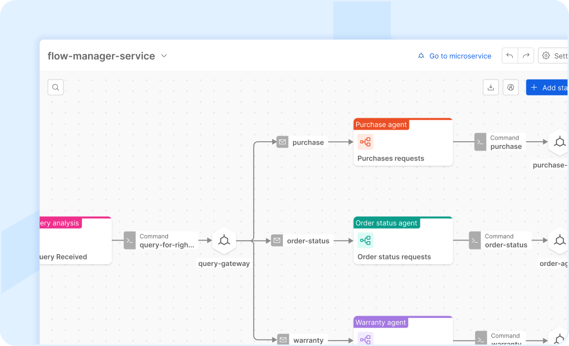 Flow Manager