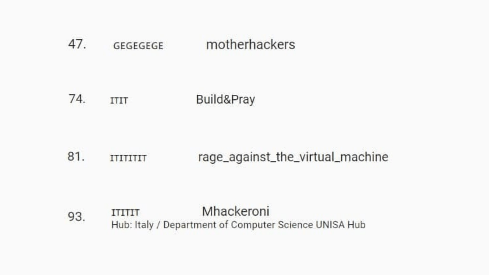 HashCode-names