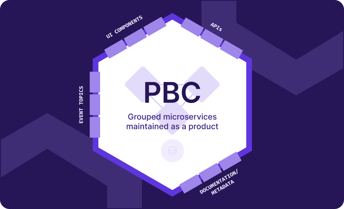MP-Solution-Composable-PBC