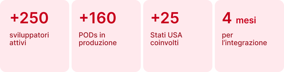 Numbers (1)