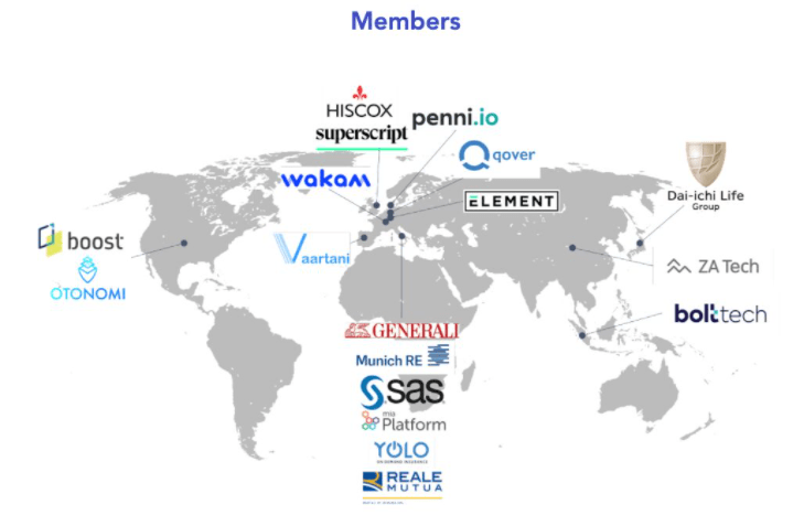 Open & Embedded Insurance Observatory - Members