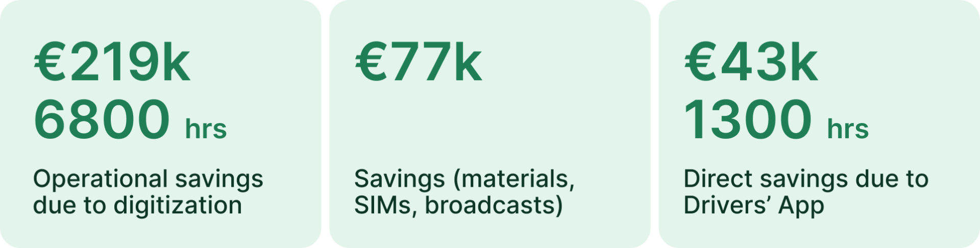 Trieste Trasporti KPI ENG