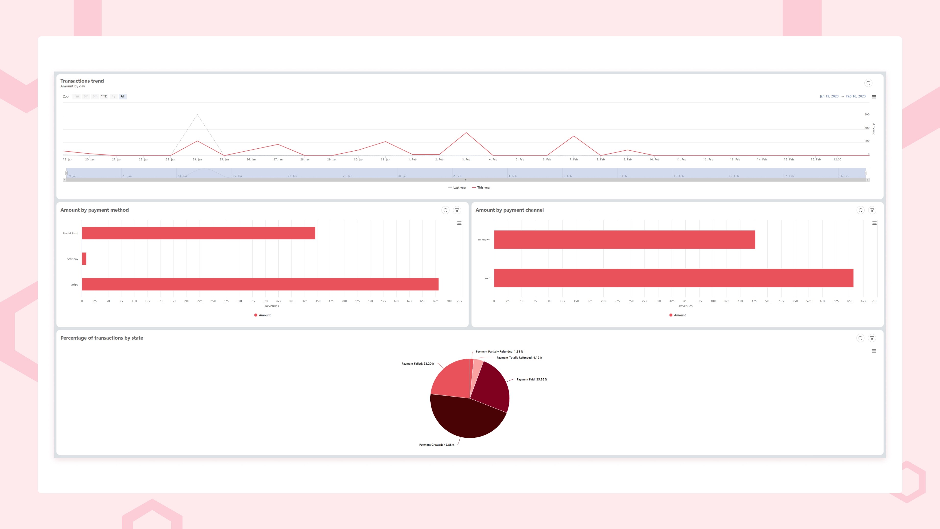 Payment Integration Hub Dashboard