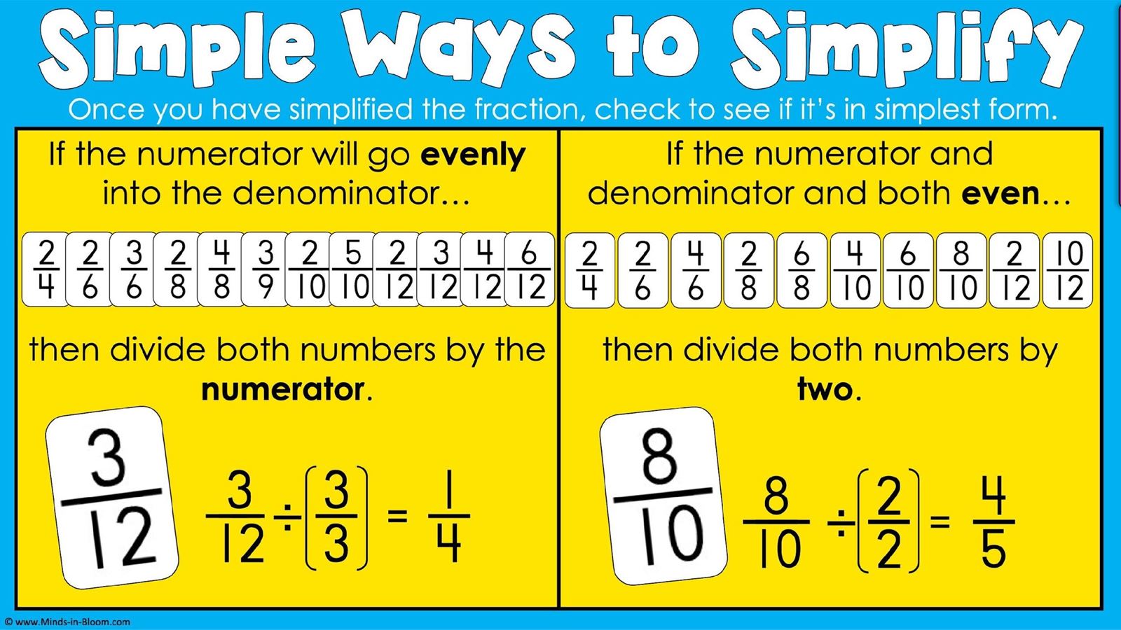 Google slides digital anchor chart, video & practice
