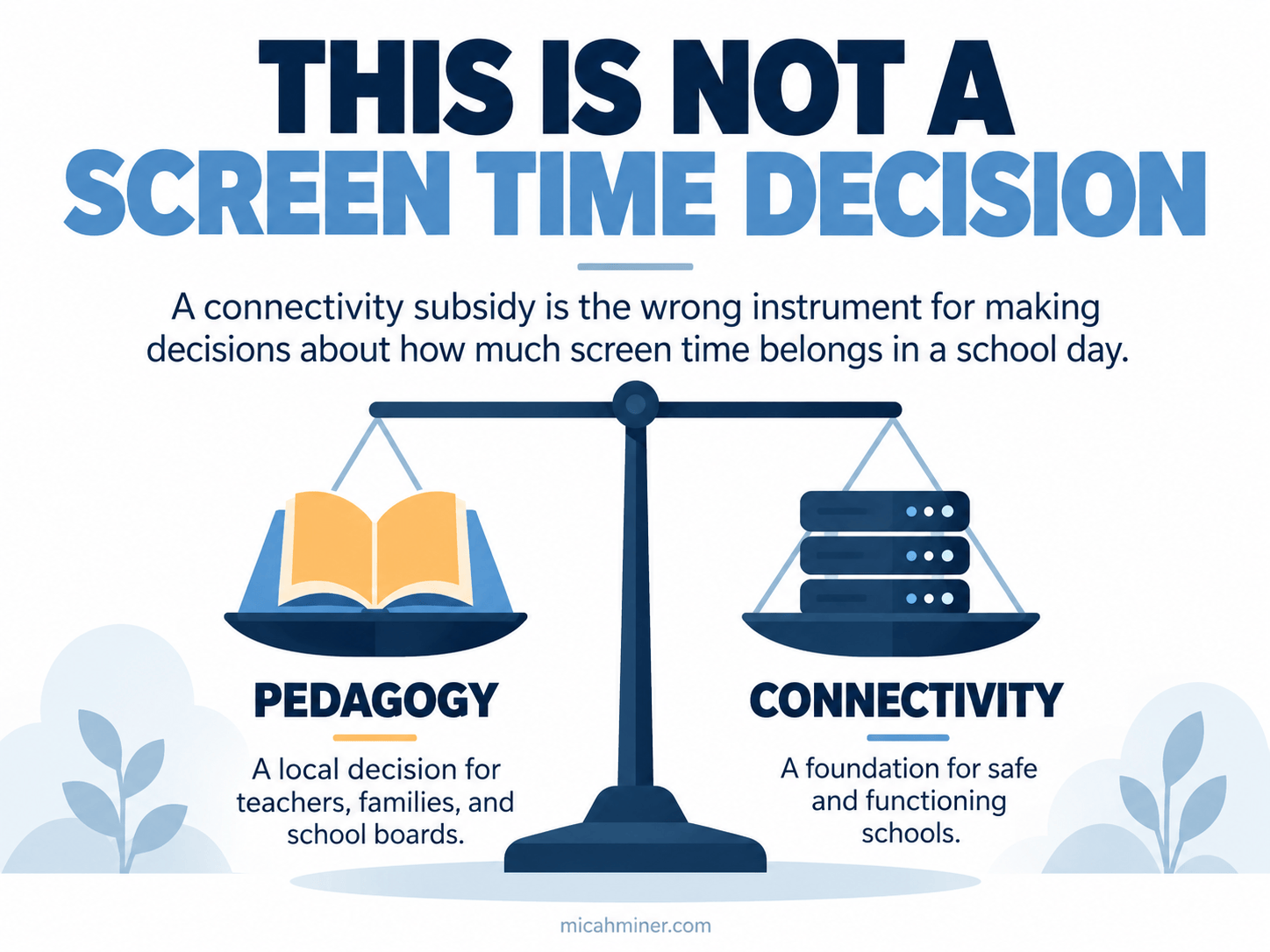 This is not a screen time decision. A balance scale holds a book labeled Pedagogy, a local decision for teachers, families, and school boards, and a server labeled Connectivity, a foundation for safe and functioning schools. A connectivity subsidy is the wrong instrument for making decisions about how much screen time belongs in a school day.