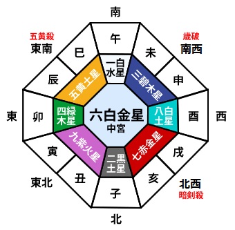 七赤金星・2021年の運勢占いと吉方位【全体・恋愛・結婚・金運・仕事