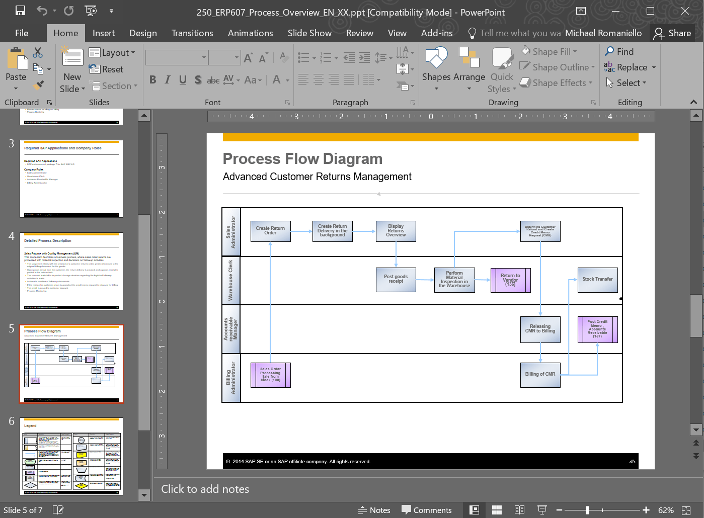250: Process Overview Example – Michael Romaniello