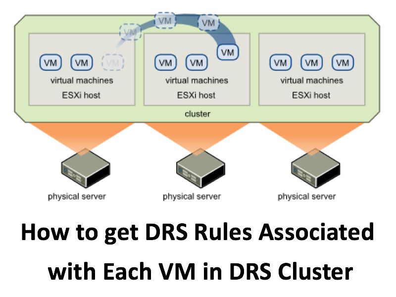 Vm hosting. Виртуализация windows на linux. Hostvm логотип. Vm hosting. Компонент agent mp vm.