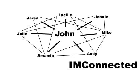 IMConnected