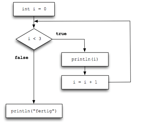 Poster Herz Mit Schleife Im Tattoo Stil Pixers Wir Leben Um Zu Verandern
