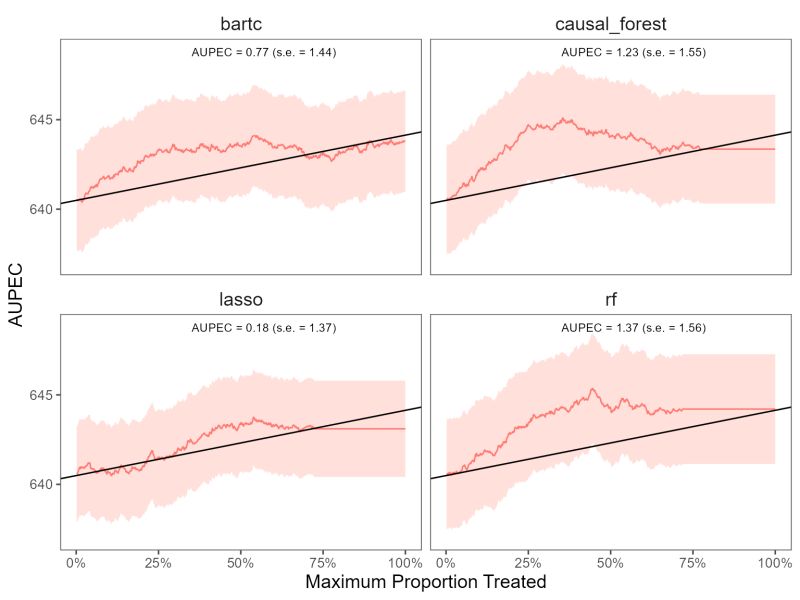Sample Splitting Evalitr - Gorgeous Light Art - High Resolution