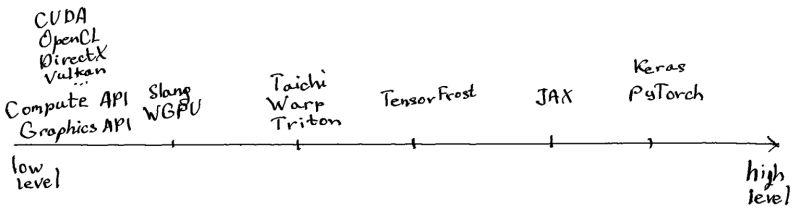 Writing An Optimizing Tensor Compiler From Scratch Mykhailo Moroz - Artistic Desktop Dark Designs | Free Download