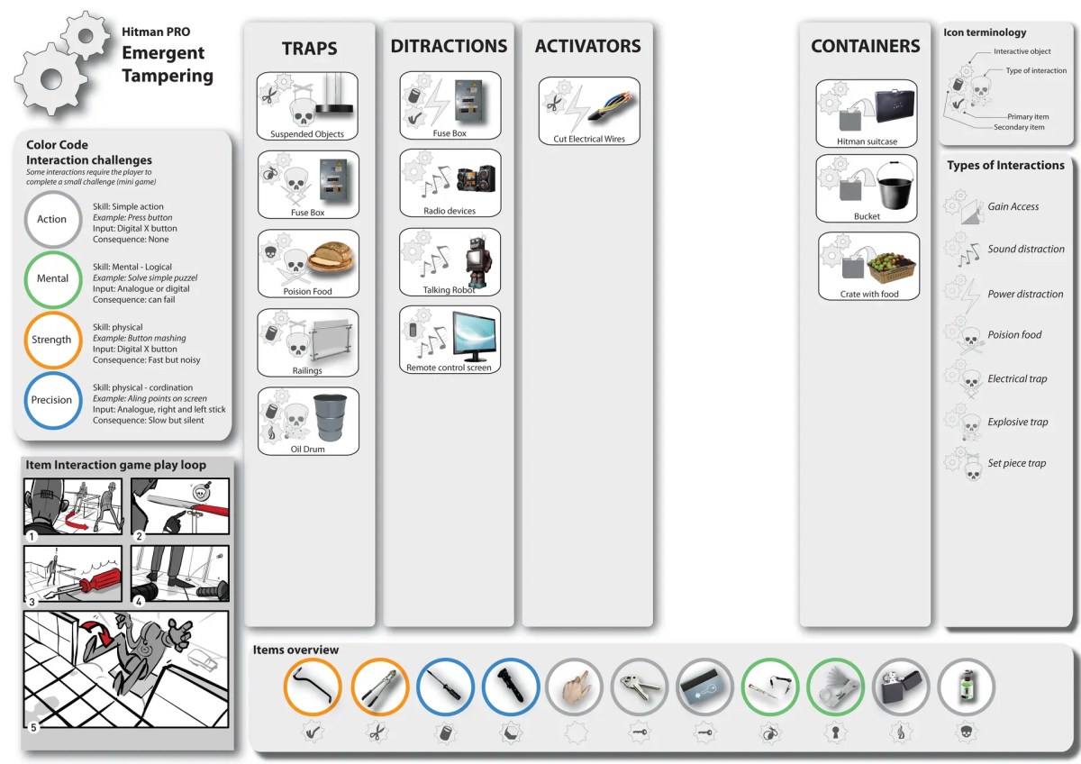 Emergent tampering system overview