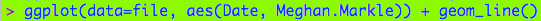 Meghan markle code