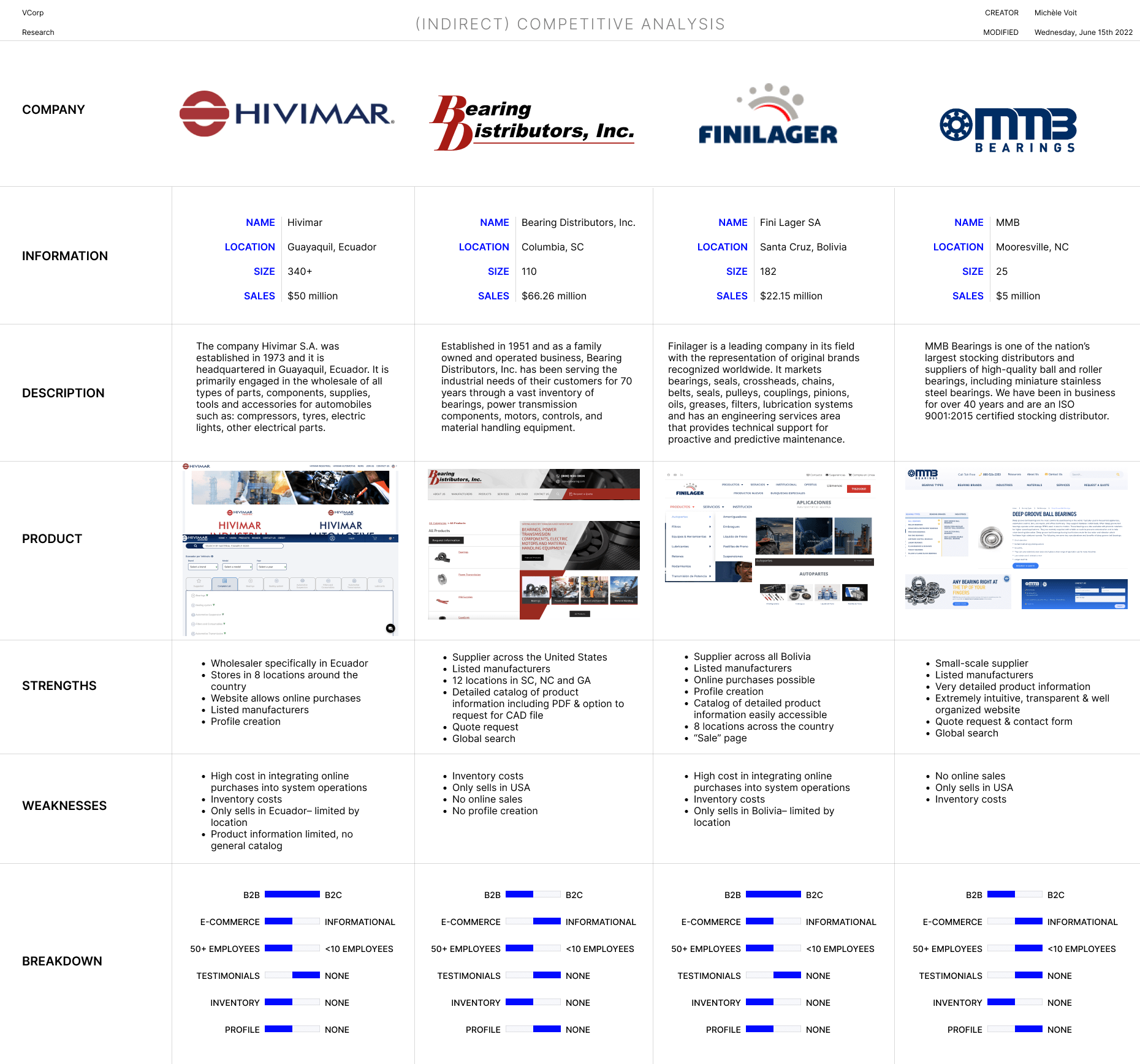 Competitive-Analysis-1