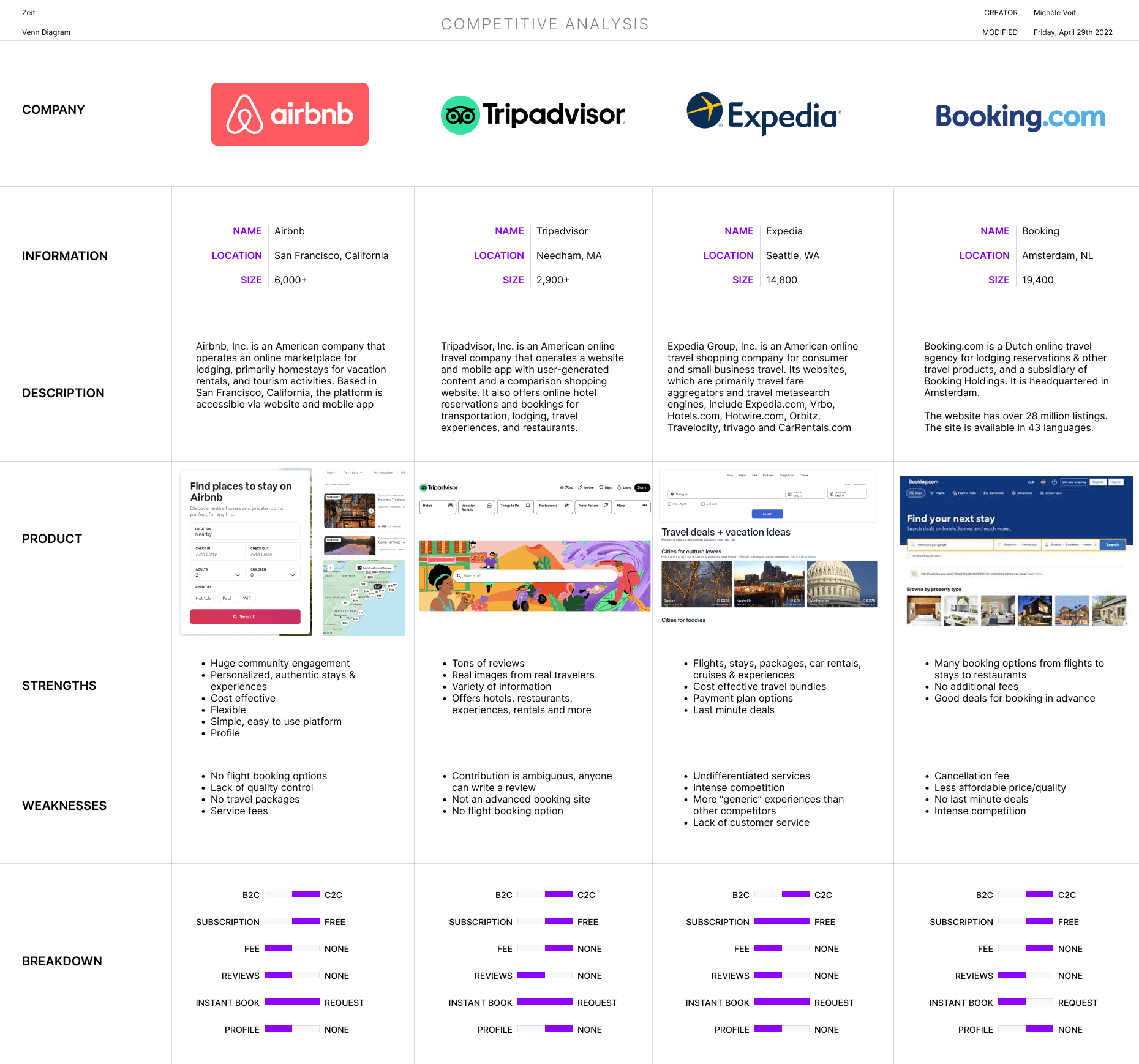 Competitive-Analysis