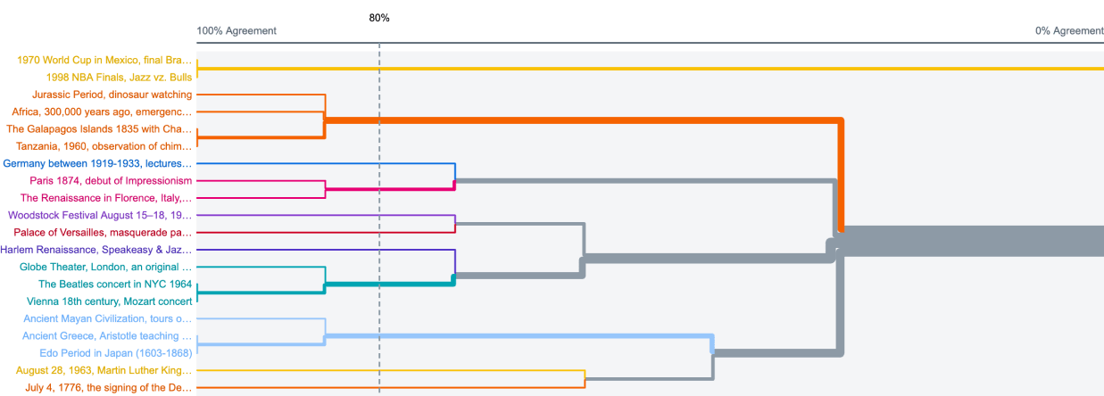 best-merge-method-dendrogram-80_2-1