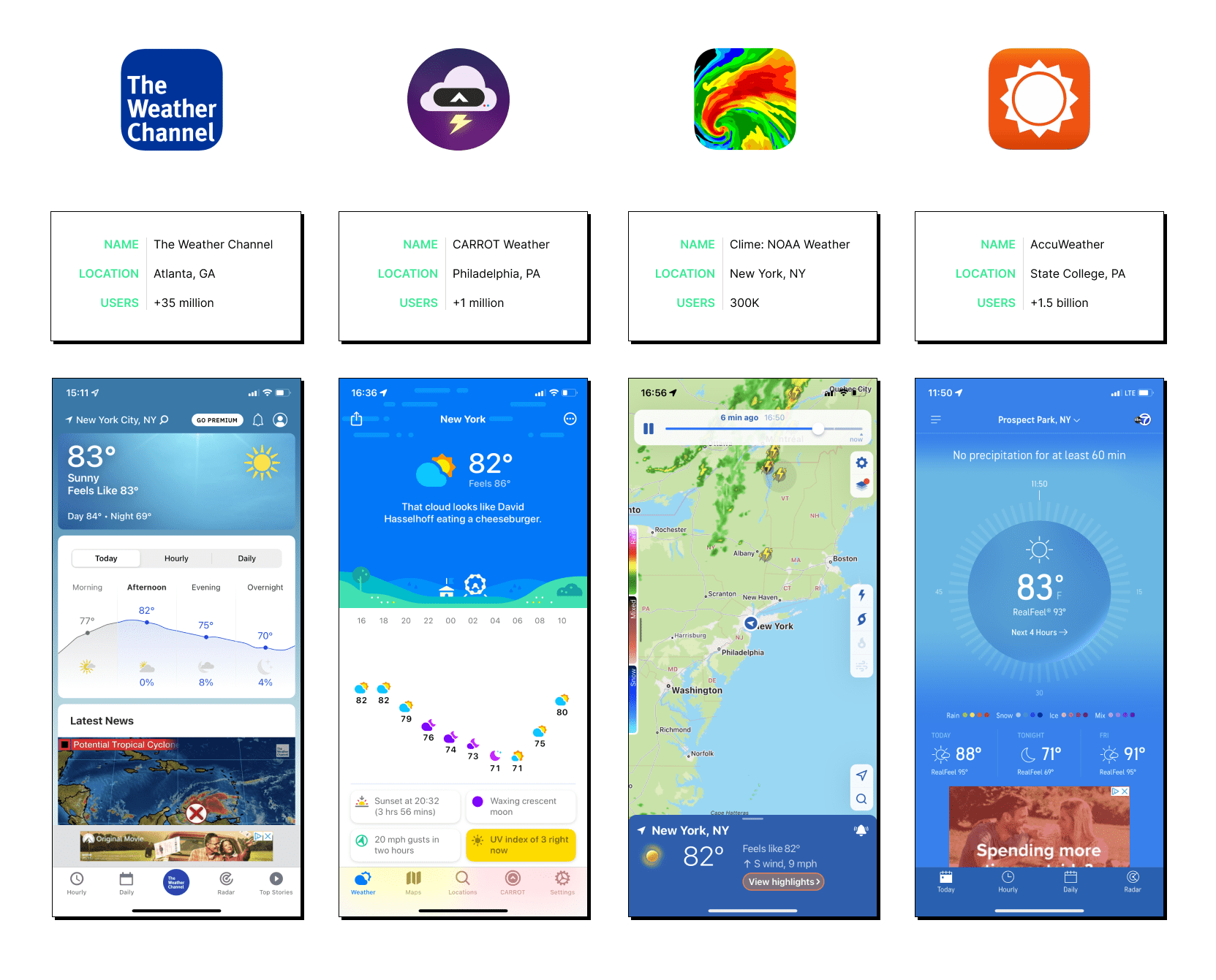 Competitive-Analysis-6