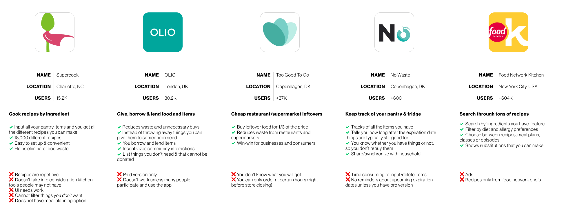 Competitive-Analysis