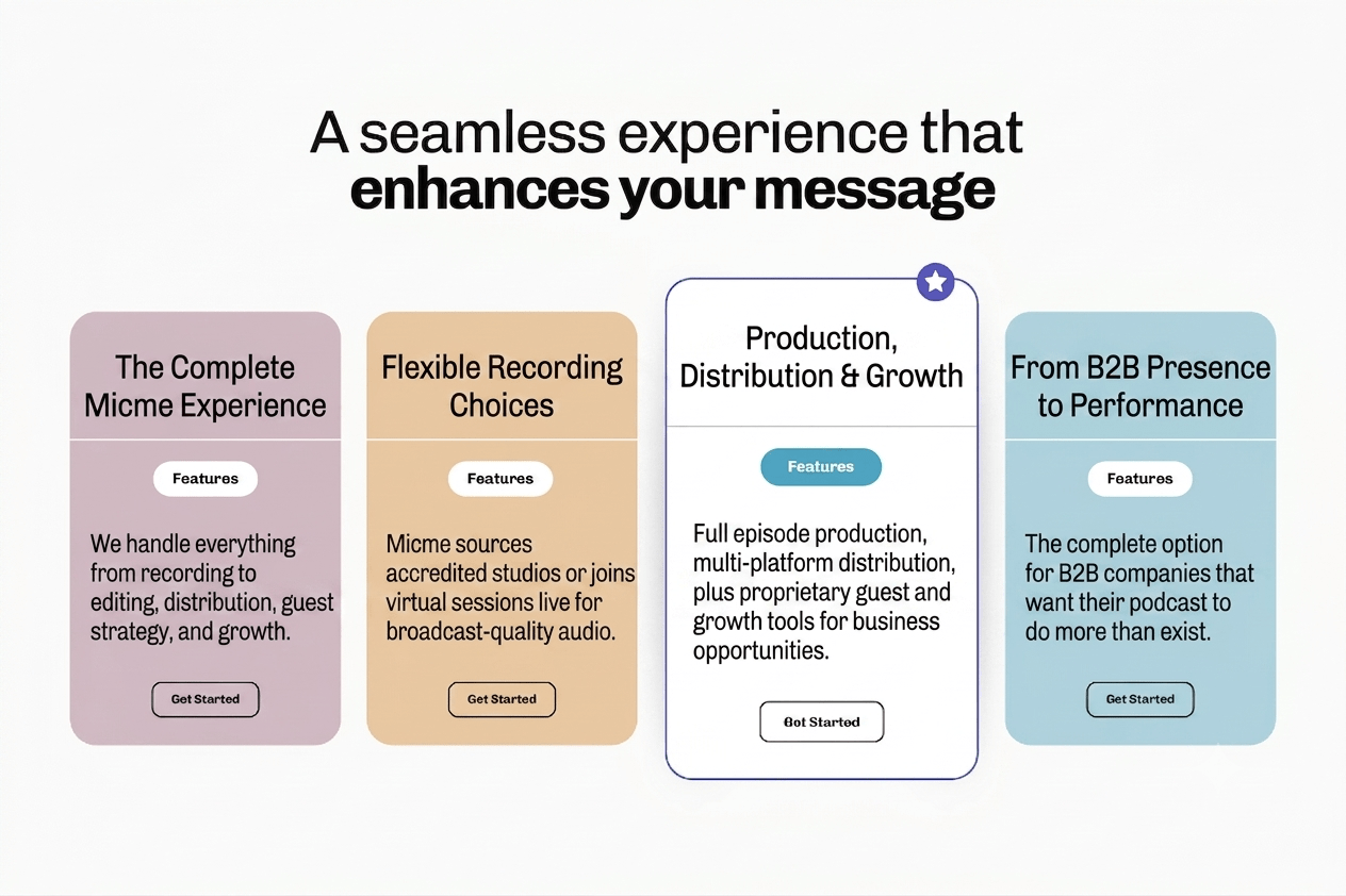 Micme full-service B2B podcast production — strategic content creation, comprehensive production, multi-platform distribution, and partnership growth.