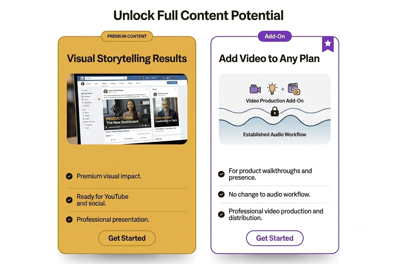 Micme video production add-on for B2B podcasts — professional video and distribution layered onto your existing audio workflow, no disruption.