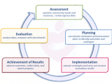 Community Needs Assessment 101 Micommunityneeds Org