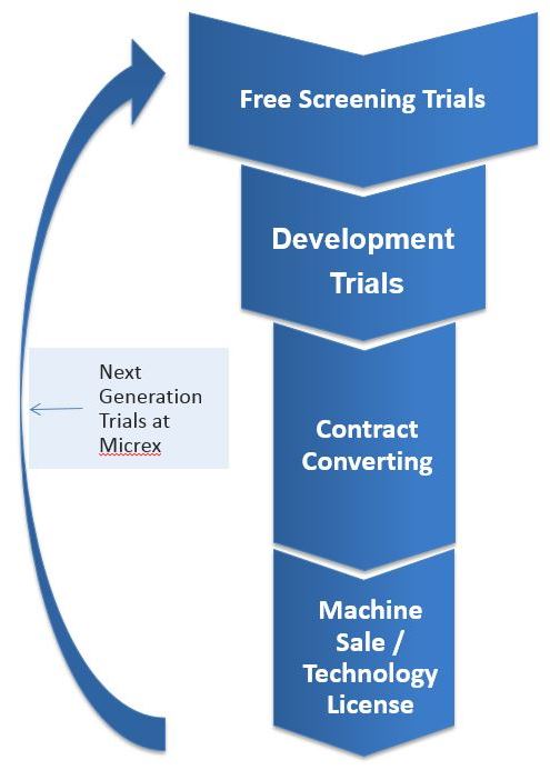 Solutions Micrex - Geometric Art Collection - High Resolution Quality