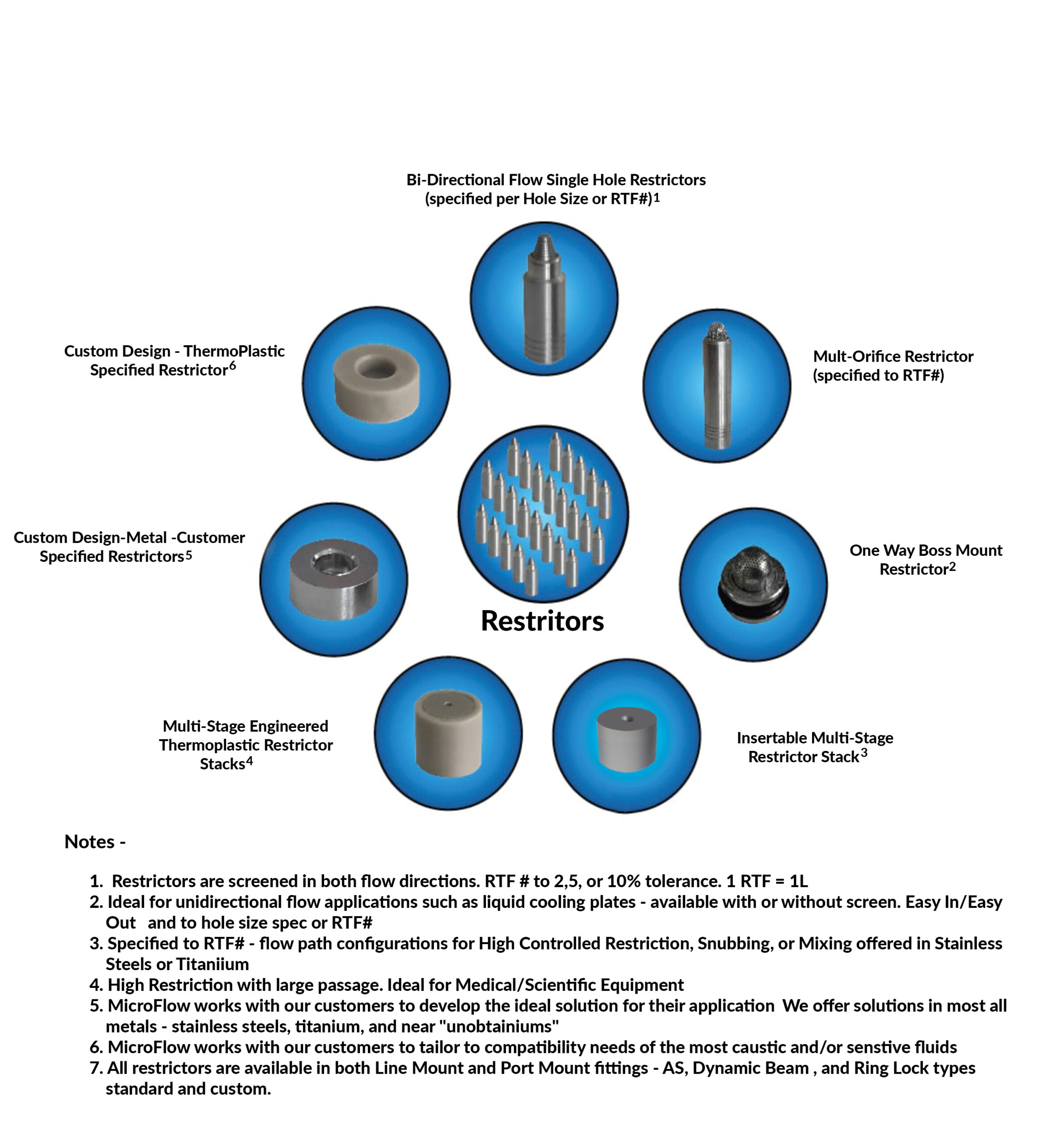 Restrictors2