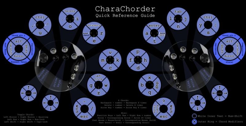 Charachorder One Keyboard Micro Vision Computers - Best Vintage Wallpapers in Full HD
