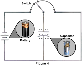 Molecular Expressions Electricity And Magnetism Capacitance