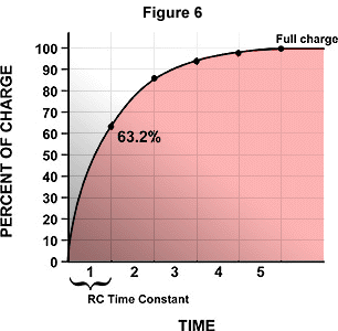 Molecular Expressions Electricity And Magnetism Capacitance