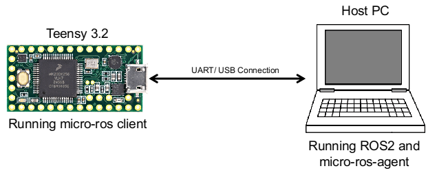 How Can I Use Float32 Multi Array In Publisher Micro Ros Teensy - Download Gorgeous Vintage Illustration | 8K