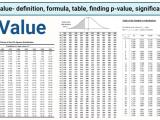P Value Definition Formula Table Calculator Significance