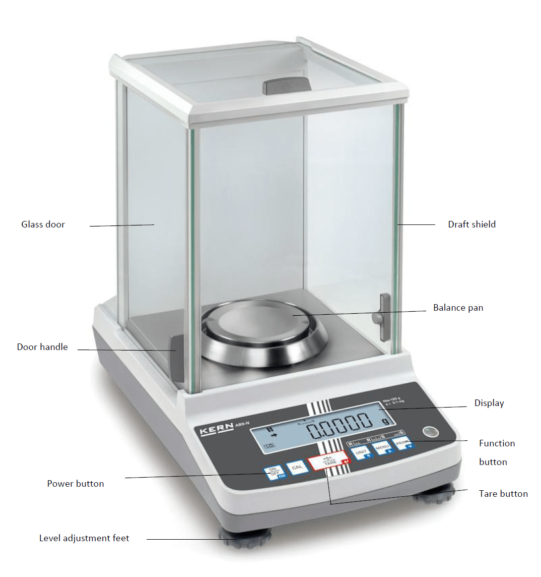 Equipment Required for Chemistry Laboratory • Microbe Online