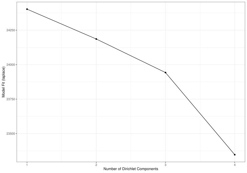 Github Mtmorgan Dirichletmultinomial - Modern Mobile Landscape Patterns | Free Download