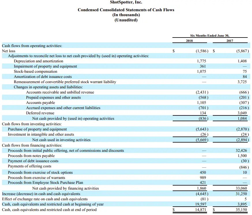 Simple Ine Statement Format How To Create An Ine Statement Format Download This Simple Inco Balance Sheet Template Financial Statement Report Template 