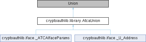 Cryptoauthlib Cryptoauthlib Exceptions Zonenotlockederror Class Reference - Stunning Colorful Background - 8K