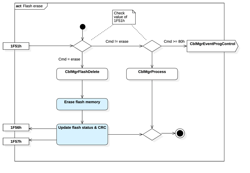 Github Lanwailan Theflash Uds On Can Bootloader With Tool Es581 - Download Gorgeous Abstract Photo | Desktop