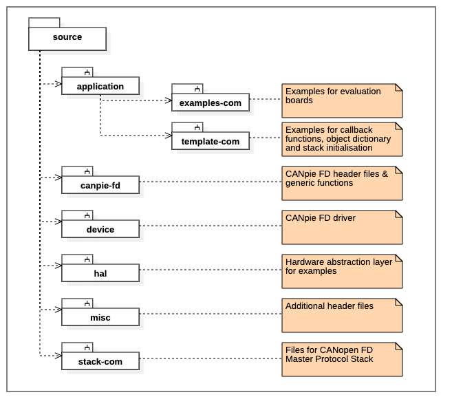 Github Microcontrol Germany Canopen Master Canopen Fd Master - Best Landscape Designs in 8K