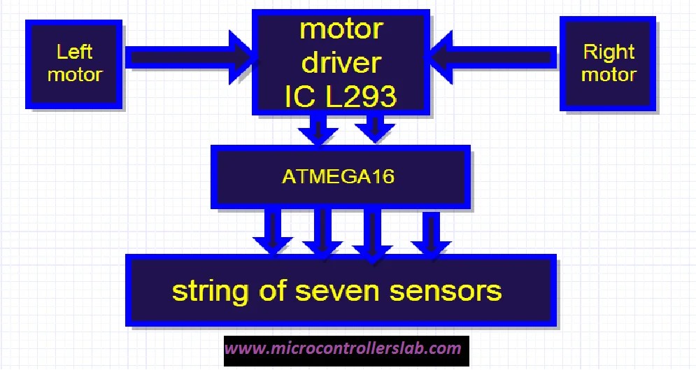 Line Follower Robot Using Microcontroller