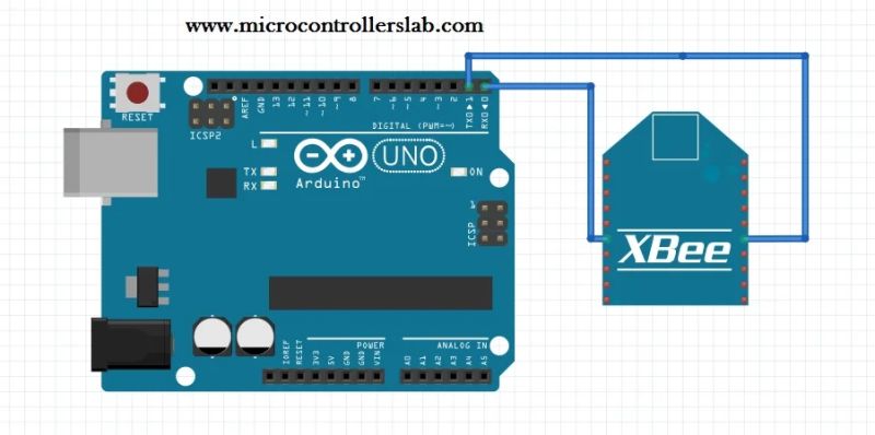 Interface Zigbee With Arduino And Configure Xbee Modules - Best City Illustrations in HD