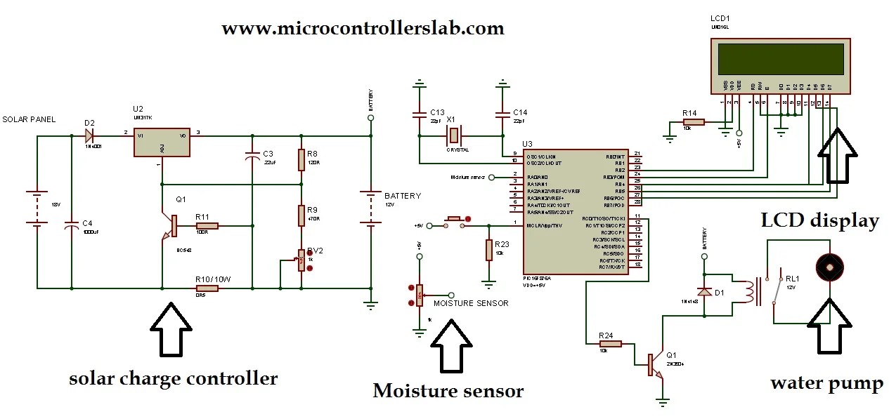 Solar power auto irrigation system using microcontroller Circuit Diagram