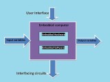 Embedded Systems Architecture And Its Components