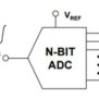 ANALOG TO DIGITAL CONVERTER - How ADC Works?