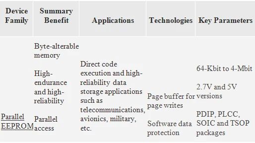 Microcontroller What Is The Difference Between Eeprom Data Memory And - Best Sunset Illustrations in Retina
